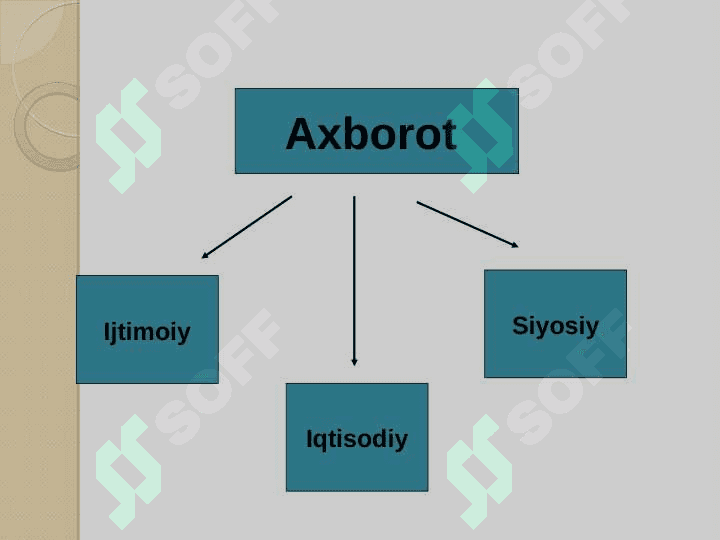 OMMAVIY AXBOROT VOSITALARI VA ULARNING TURLARI 7