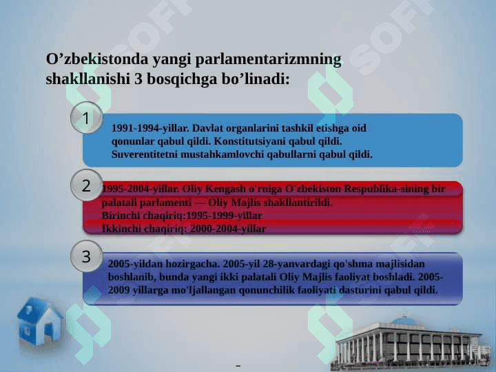 O’zbekiston Respublikasining Qonun chiqaruvchi hokimiyati OLIY MAJLIS 3