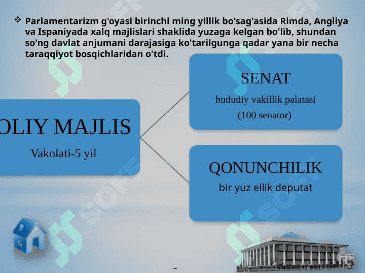 O’zbekiston Respublikasining Qonun chiqaruvchi hokimiyati OLIY MAJLIS 4