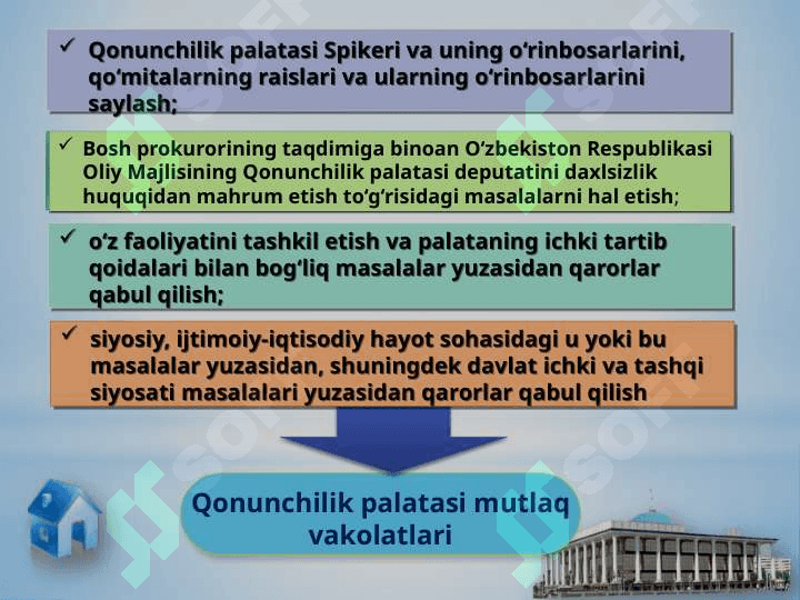 O’zbekiston Respublikasining Qonun chiqaruvchi hokimiyati OLIY MAJLIS 5