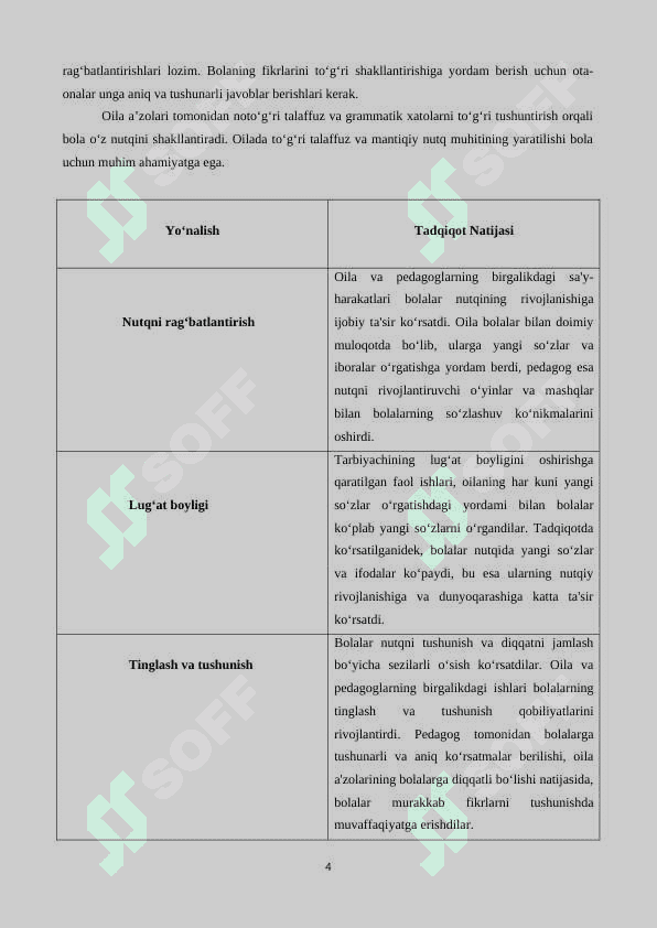 BOLALAR NUTQINI O‘STIRISHDA OILA VA TARBIYACHI-PEDAGOGNING HAMKORLIGI 4