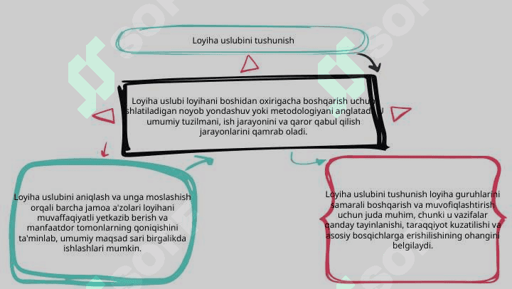 Loyiha uslubi 3