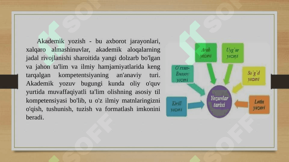 Akademik yozuv va axborot 2