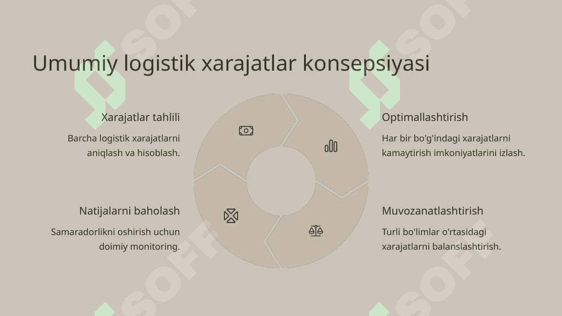 LOGISTIKANING ZAMONAVIY KONSEPSIYALARI. 5