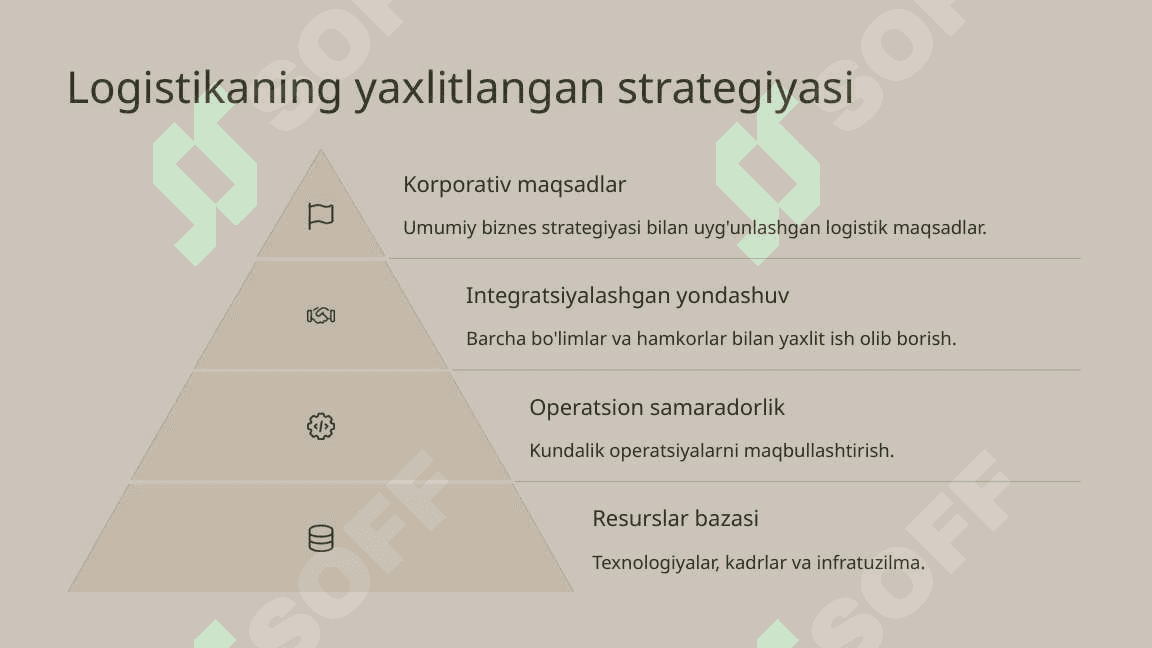 LOGISTIKANING ZAMONAVIY KONSEPSIYALARI. 7