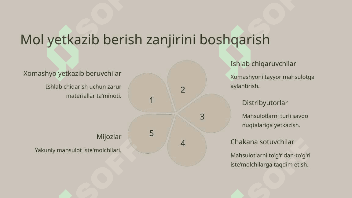 LOGISTIKANING ZAMONAVIY KONSEPSIYALARI. 8