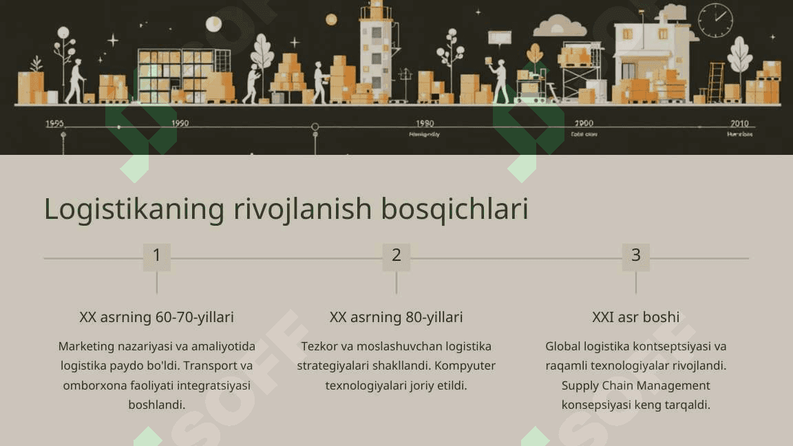 LOGISTIKANING ZAMONAVIY 3