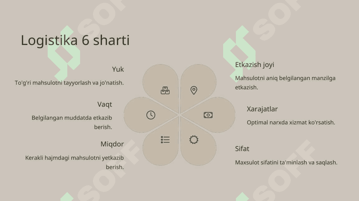LOGISTIKANING ZAMONAVIY 6
