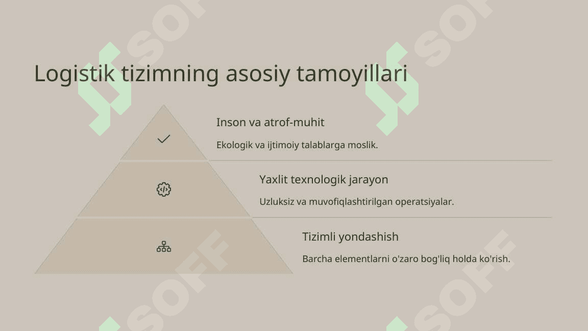LOGISTIKANING ZAMONAVIY 7