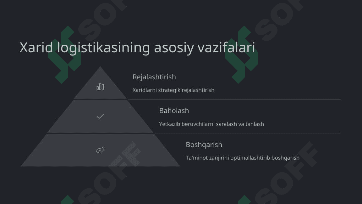 Xarid qilish logistikasi 3