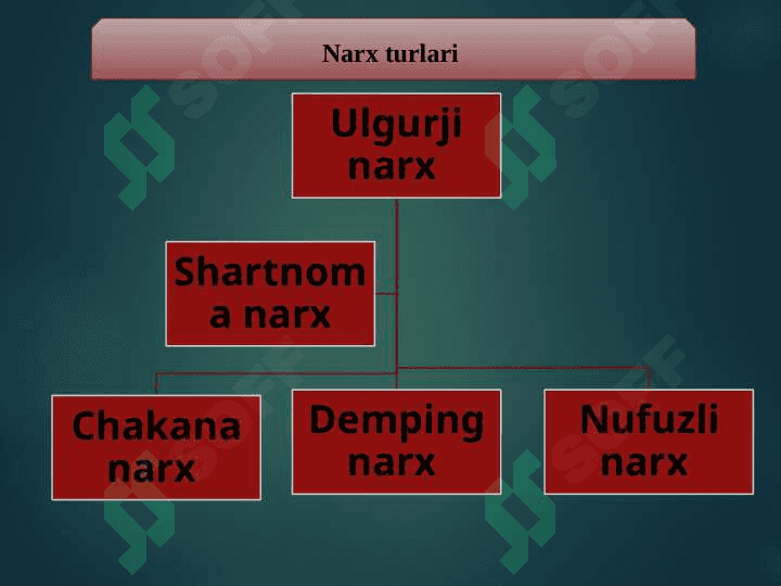 Mavzu: Menejmentda narxlarni belgilash xususiyatlari. 2