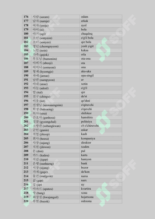 Koreyscha o'zbekcha eng ko'p ishlatiladigan top 1000 so'z. 5