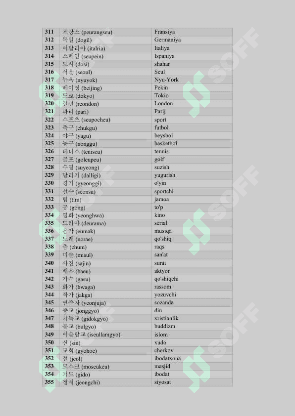 Koreyscha o'zbekcha eng ko'p ishlatiladigan top 1000 so'z. 8