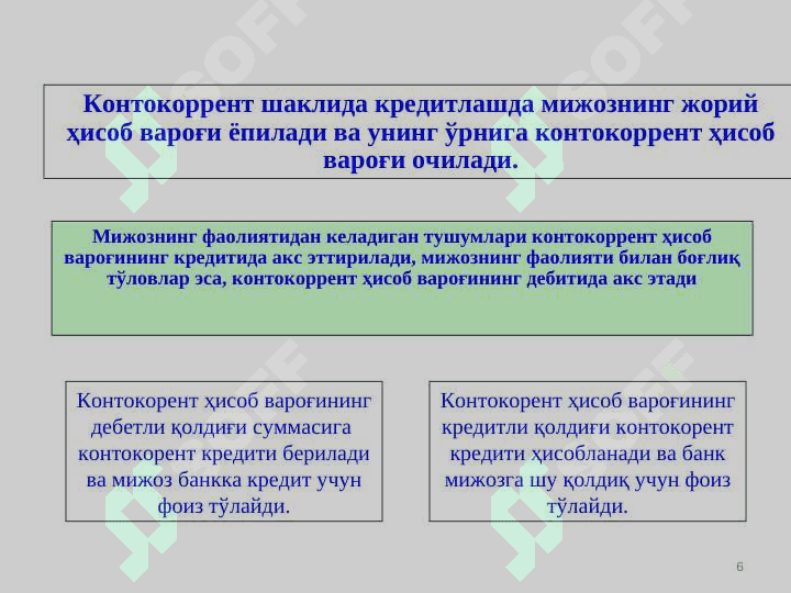 Алоҳида кредит турлари 6