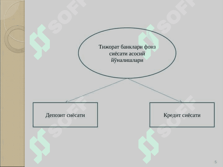 Тижорат банкларининг фоиз сиёсати 5