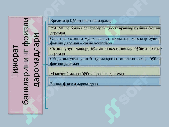 Банк даромадлари ва	харажатлари ҳисоби 6
