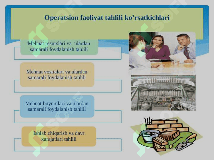 Xoʻjalik yurituvchi subyektlarning mahsulot (ish, xizmatlar) ishlab chiqarish va sotish hajmini tahlili 4