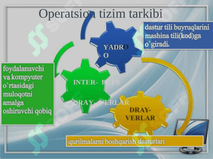 Operatsion tizimlar va Ularning turlari. Windows operatsion  tizimining sozlamalari. 7