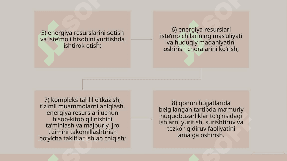 O'zbekiston Respublikasi Bosh prokuraturasi huzuridagi Majburiy ijro byurosi uning huquq va javobgarligi 4