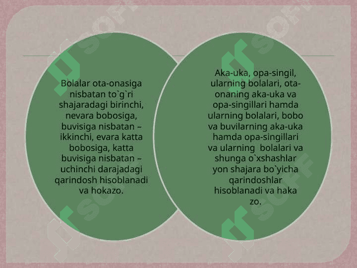 qon qarindoshlik 4