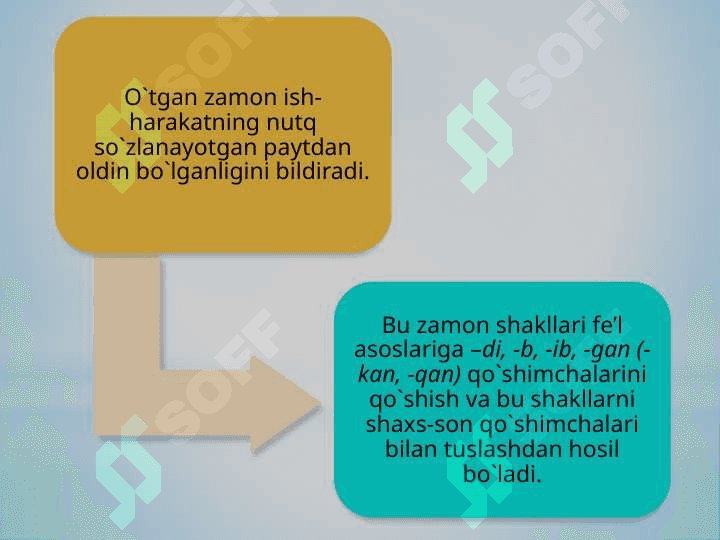 FE’L ZAMONLARI 3