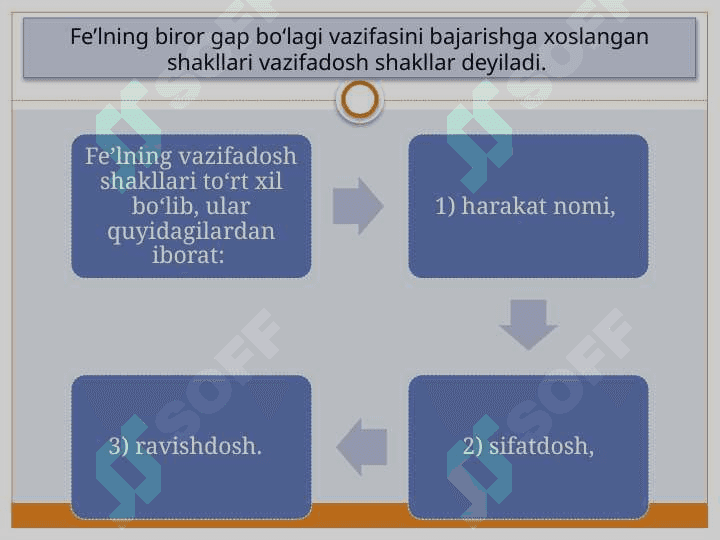 Fe’lning vazifadosh shakllari 2