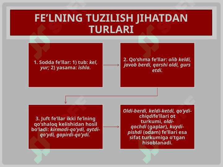 Fe'l 2