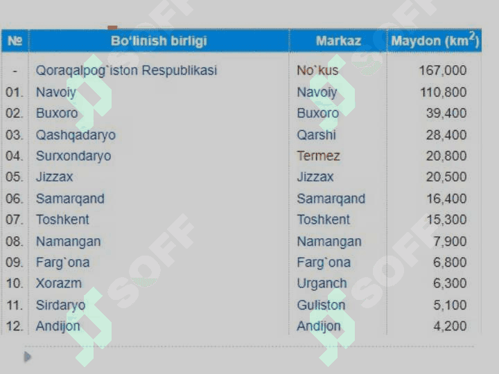 Xorazm turistik mintaqasi 6