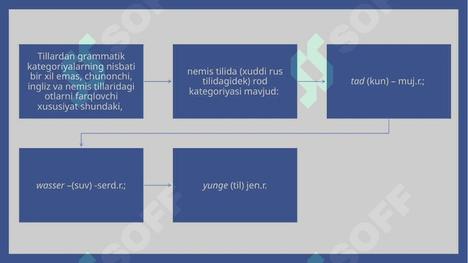 Grammatik ma'noni ifodalovchi vositalar 4