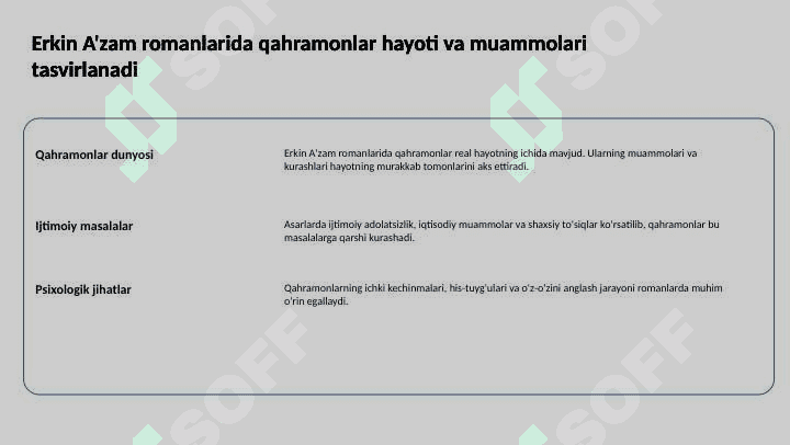 Erkin A'zam ijodida roman janri 3