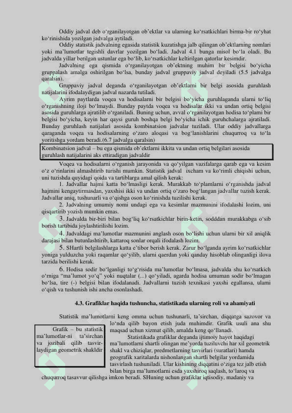 Statistik jadvallar va grafiklar mutaqil ish 2