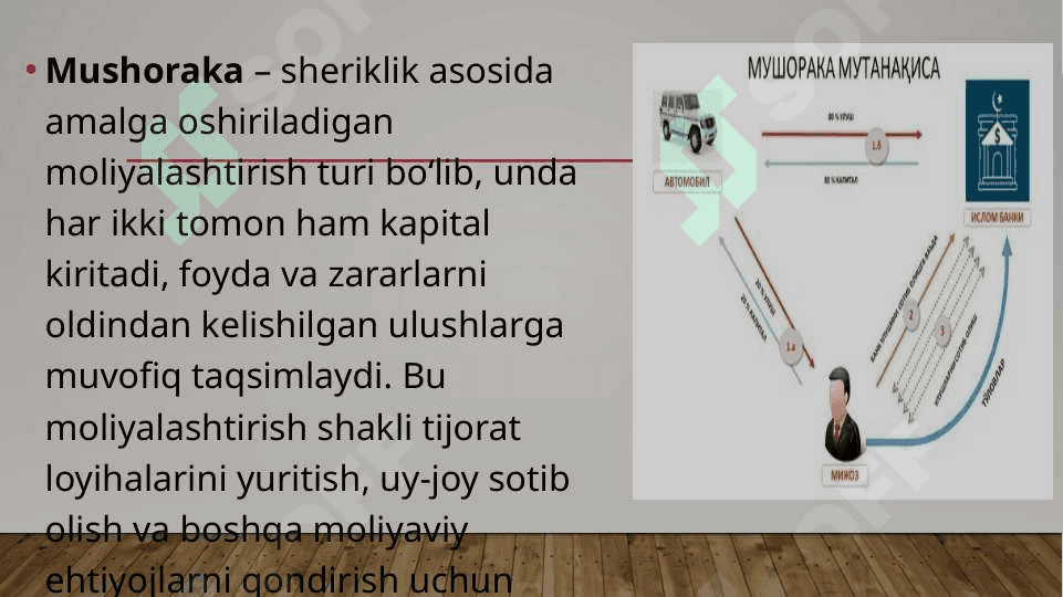 Ислом молия маҳсулотлари - молиялаштириш усуллари: Мушорака 3