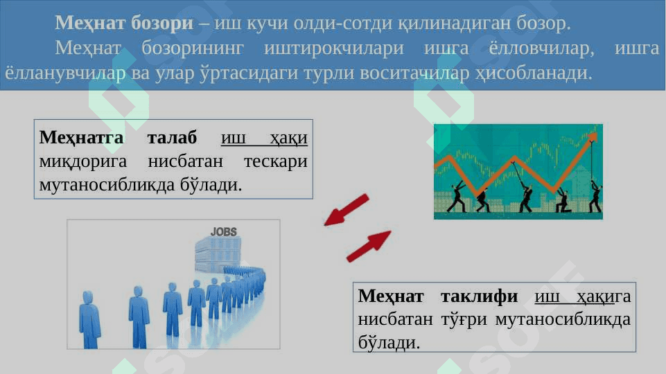 ИШЛАБ ЧИҚАРИШ ОМИЛЛАРИ БОЗОРИ.slayad 3