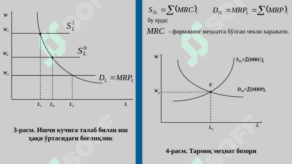 ИШЛАБ ЧИҚАРИШ ОМИЛЛАРИ БОЗОРИ.slayad 7