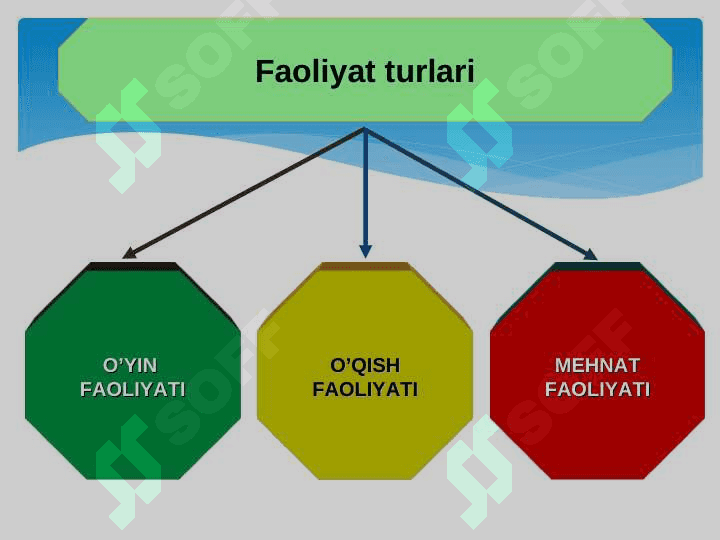 Shaxs faoliyati 5