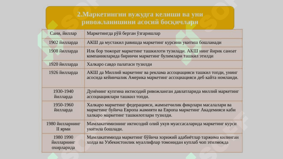 Kichik biznes va tadbirkorlik subyektlarida marketing faoliyatini tashkil etish. 8