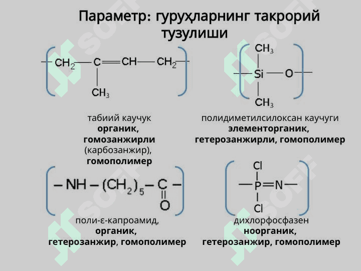 Полимерларнинг тузилишини ўганиш усуллари 5