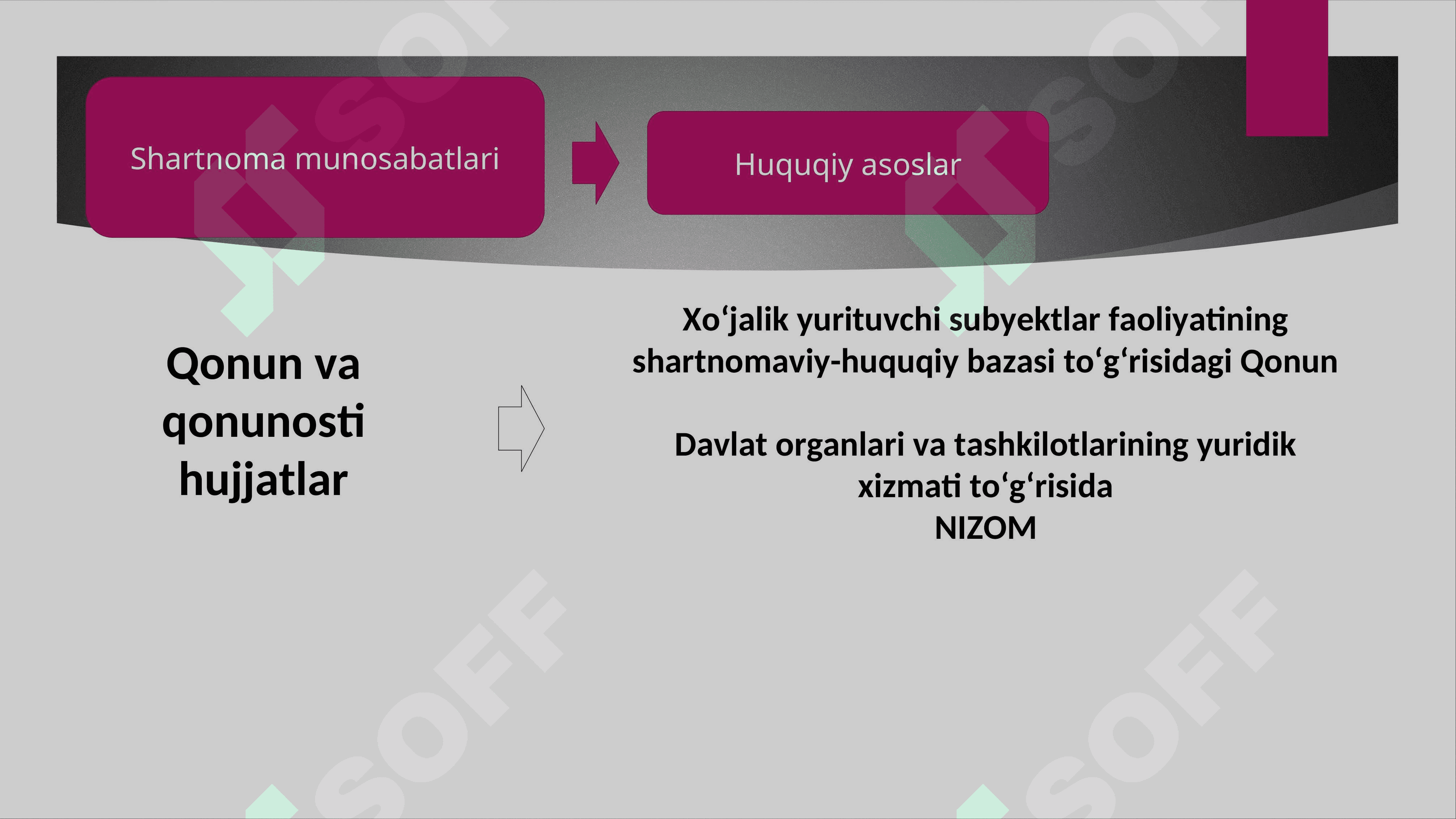 Yuridik xizmat tomonidan shartnomaviy-huquqiy ishlarni tashkil etish va amalga oshirish 2