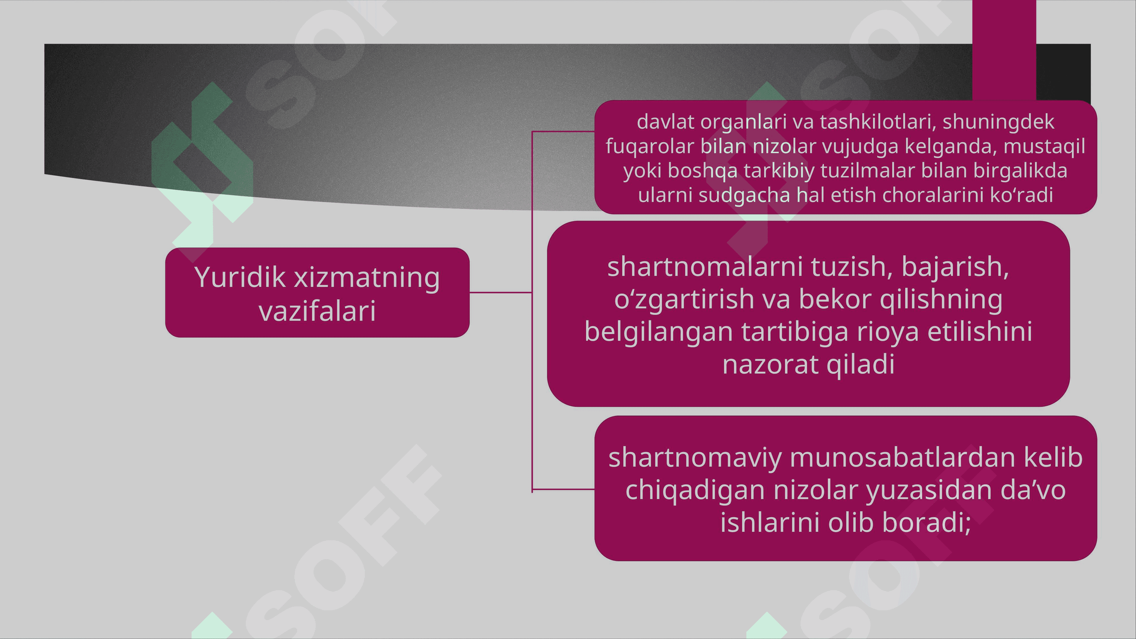 Yuridik xizmat tomonidan shartnomaviy-huquqiy ishlarni tashkil etish va amalga oshirish 3