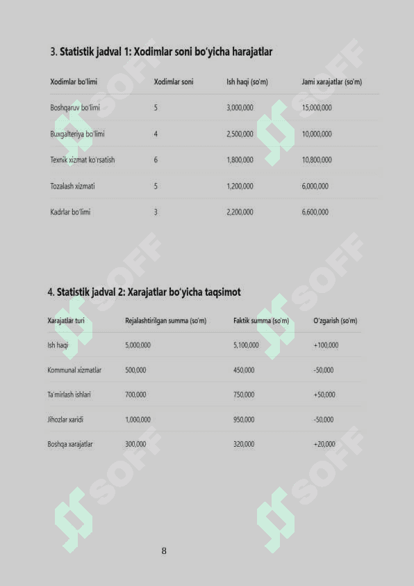 Vazirlar Mahkamasi Ho‘jalik Boshqarmasi va Hukumat Uyidan Foydalanish Boshqarmasida amaliyot 8