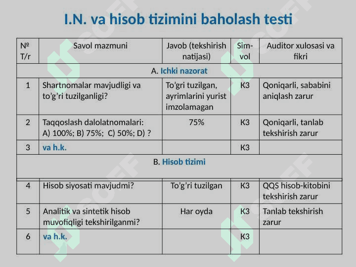 HISOB-KITOBLAR AUDITI 5