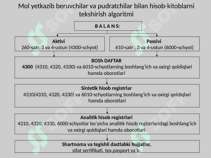 HISOB-KITOBLAR AUDITI 6