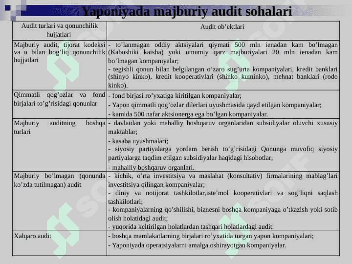 OSIYO DAVLATLARIDA AUDIT TIZIMI 7