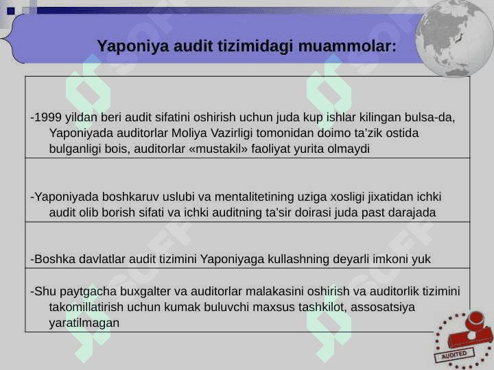 OSIYO DAVLATLARIDA AUDIT TIZIMI 8