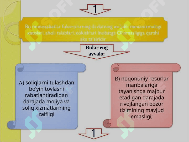 Xufyona iqtisodiyot 6