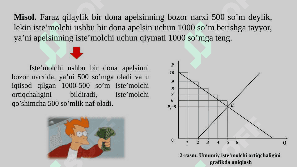 Микроиқтисодий муаммолар ва сиёсат. 6