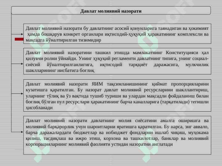МОЛИЯВИЙ НАЗОРАТ 6