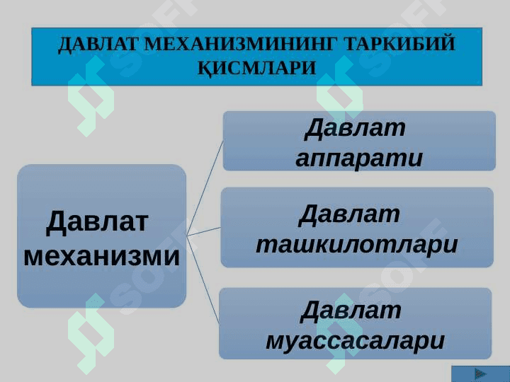 ДАВЛАТ МЕХАНИЗМИ 4