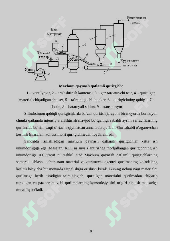 MAVXUM QAYNASH QATLAMLARIDA PASTASIMON MATERIALLARNI QURITISH LOYIXASI 8