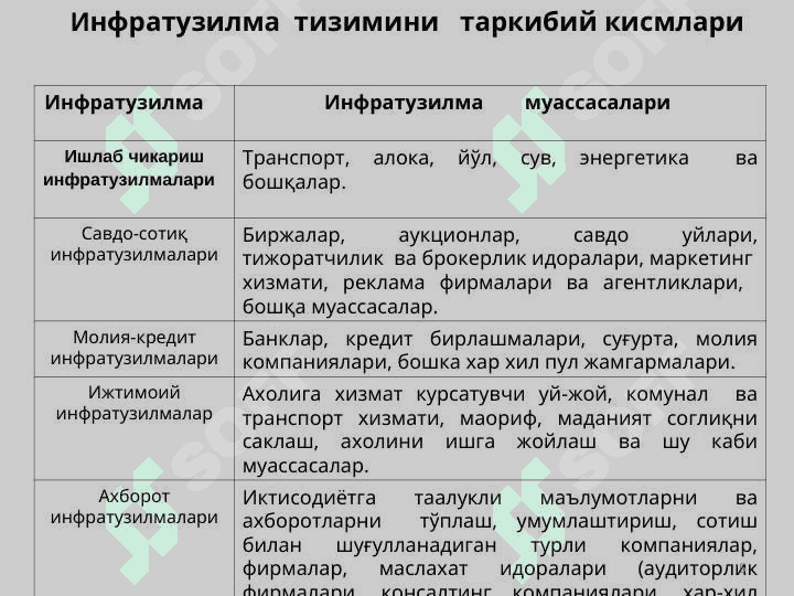 Kichik biznes va xususiy tadbirkorlik sub’ektlariga xizmat ko’rsatuvchi bozor infratuzilmalari 5